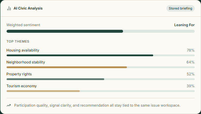 ForoCivic analysis screenshot